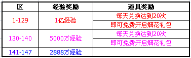 “恩师帖”开放，千万经验感谢师恩！