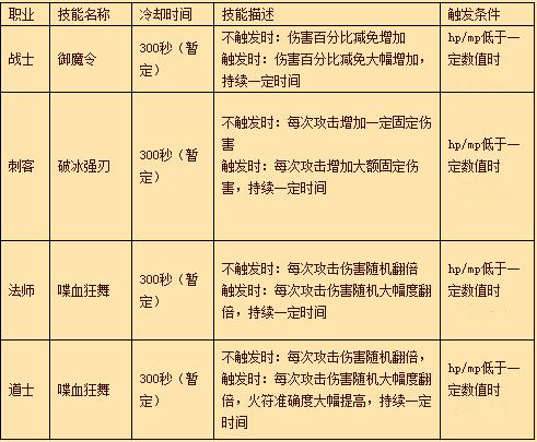 【13期主宰者】全新主宰者特技，华丽来袭！