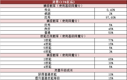 《热血传奇》游戏内活动奖励概率公告176-210区