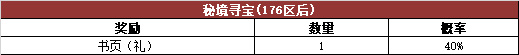 《热血传奇》游戏内活动奖励概率公告176-210区