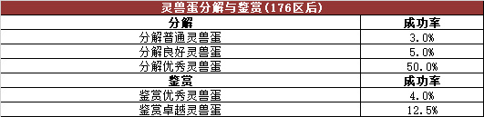 《热血传奇》游戏内活动奖励概率公告176-210区