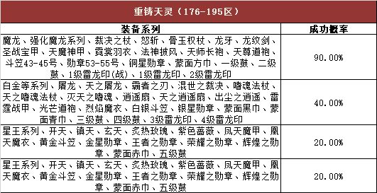 《热血传奇》游戏内活动奖励概率公告176-210区