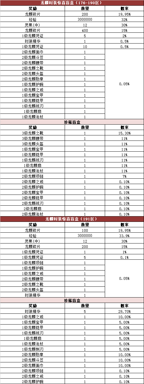 《热血传奇》游戏内活动奖励概率公告176-210区