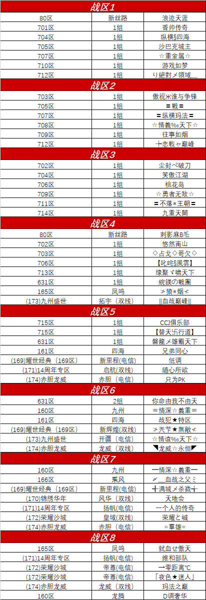 第2期全境开战，1-174区八大战区公布！