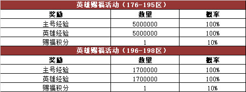 《热血传奇》游戏内活动奖励概率公告176-210区