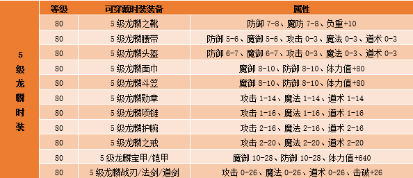 4-6级龙麟时装霸气登场，鬼斧神工绽放异彩！