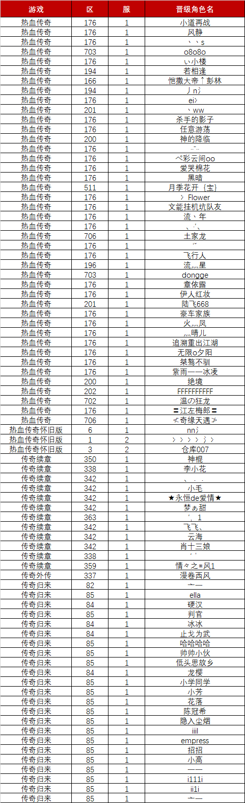 “传奇天下第一人”联赛晋级名单出炉，12月24日决赛开启！