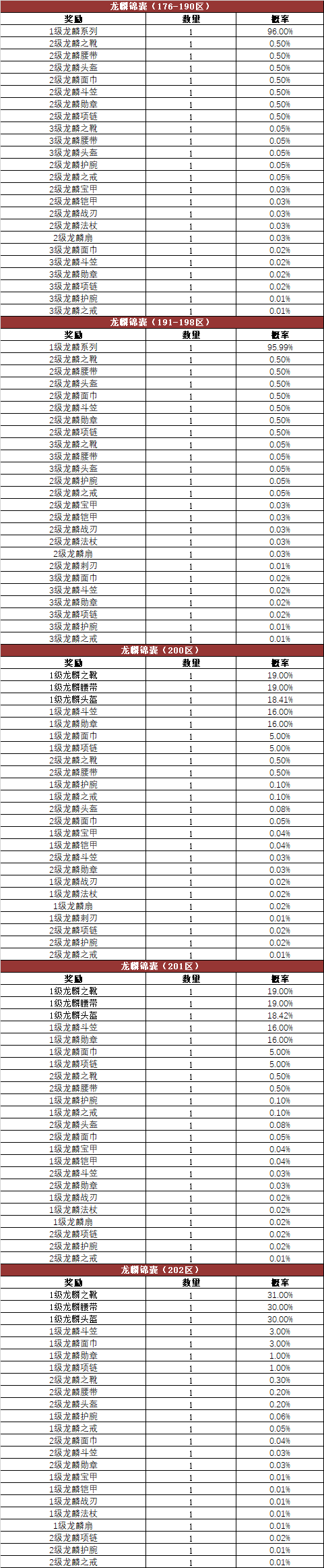 《热血传奇》游戏内活动奖励概率公告176-210区