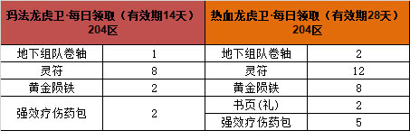 176-204区(除199)7月龙虎卫称号，限时上线！