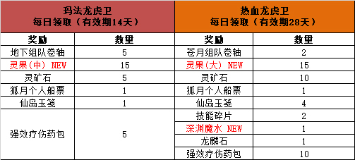 176-207区(除199)4月龙虎卫称号，限时上线！