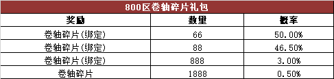 《热血传奇》游戏内活动奖励概率公告，心法区（800~801区）！