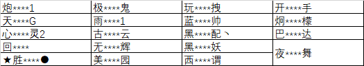 打击外挂4月30日玩家账号封停公告