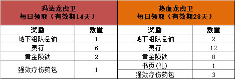 176-209区(除199)8月龙虎卫称号，限时上线