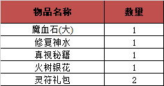 176-209区(除199)8月龙虎卫称号，限时上线