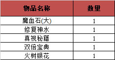 176-209区(除199)8月龙虎卫称号，限时上线