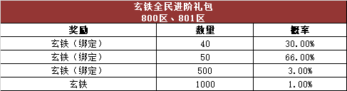 《热血传奇》游戏内活动奖励概率公告，心法区（800~801区）！