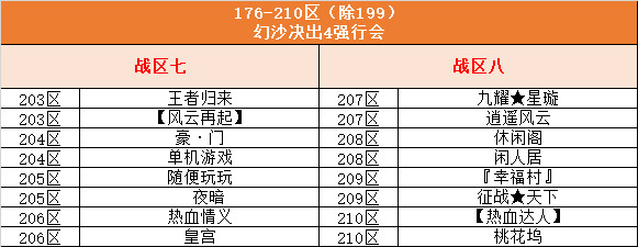 传奇十大行会战区分组出炉！备战9月18日跨服第一战！