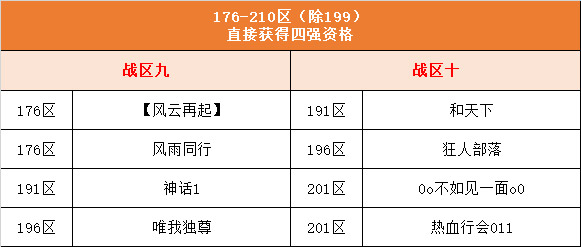 传奇十大行会战区分组出炉！备战9月18日跨服第一战！