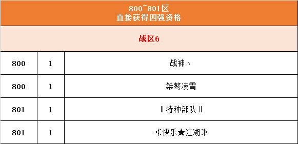 传奇十大行会战区分组出炉！备战9月18日跨服第一战！