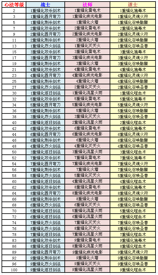 自创武功·新版本FAQ