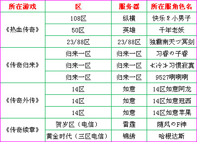 世界杯全明星联赛7/23传世主场开战