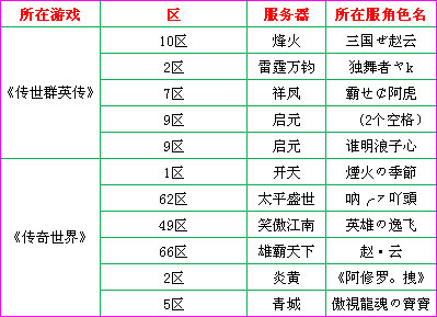 世界杯全明星联赛7/23传世主场开战