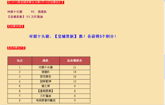 10V10傲世精英赛冠军之611区10组·对面十头猪