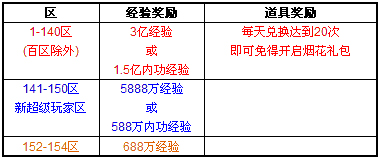 新年谢师恩，千万经验献恩师！