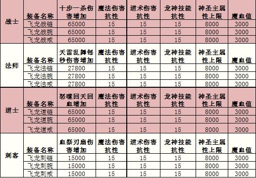 时装首饰耀目登场！飞龙装备现身玛法！