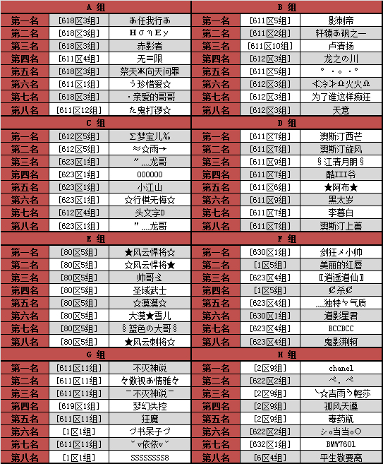 世界杯个人乱斗赛【7月4日】奖励名单