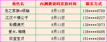 Bambook内测邀请码首批获奖人员名单