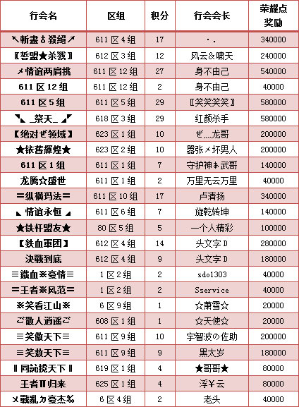 第三届·天下第一战！主赛区“611区5组”夺冠