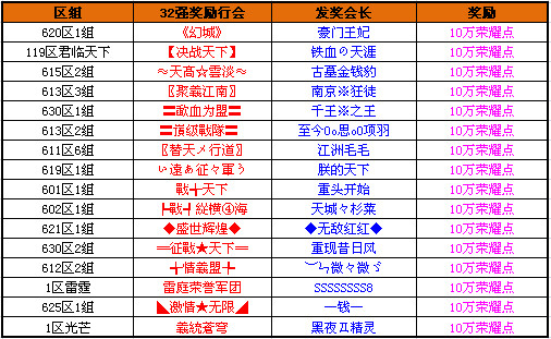 天下第一战1-129区32强奖励发放名单