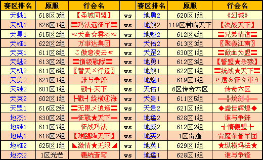 1-129区预选赛获奖名单及晋级对阵