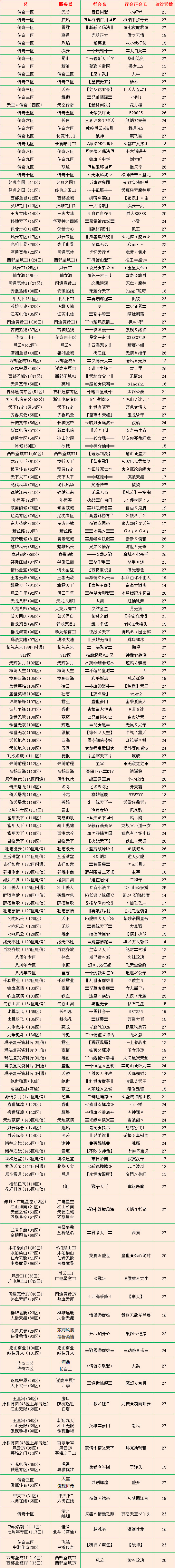 沙巴克终极之战落下帷幕战果出炉！