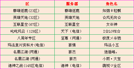 10.28“看奇观拿传奇之刃”活动结果