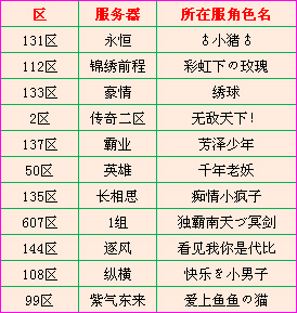 世界杯元宝及勋章奖励发放公告