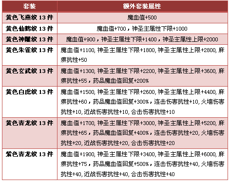 千锤百炼终成大器，衣服首饰新增钢纹属性！