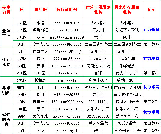 热血世界杯16人代表队名单出炉