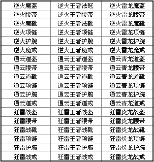 部分道具“伤害吸收”属性调整公告