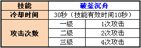 全新内功神技震撼来袭！