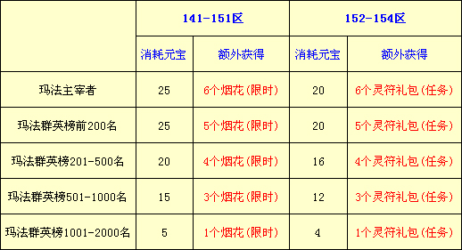 龙神之怒及唯我独尊问题的致歉及补偿