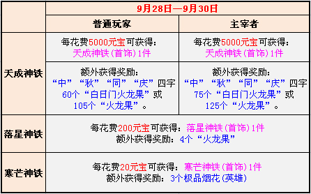 装备熔炼大礼包倾情上线