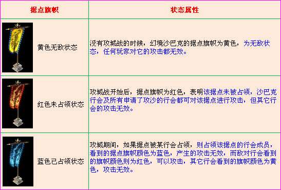 幻境沙巴克重磅将推周日体验服首测