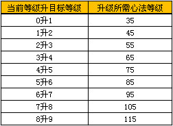 【12周年】英雄神技·法师英雄详解