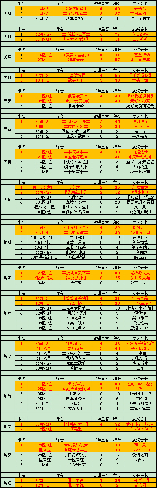 1-129区预选赛获奖名单及晋级对阵