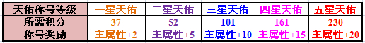 福泽天佑新春再献新礼！