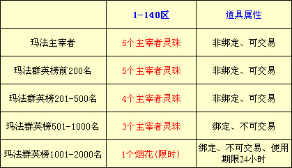 龙神之怒及唯我独尊问题的致歉及补偿