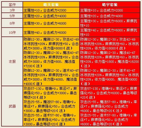 套装新革命！拆解新浪潮！