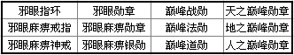 部分道具“伤害吸收”属性调整公告